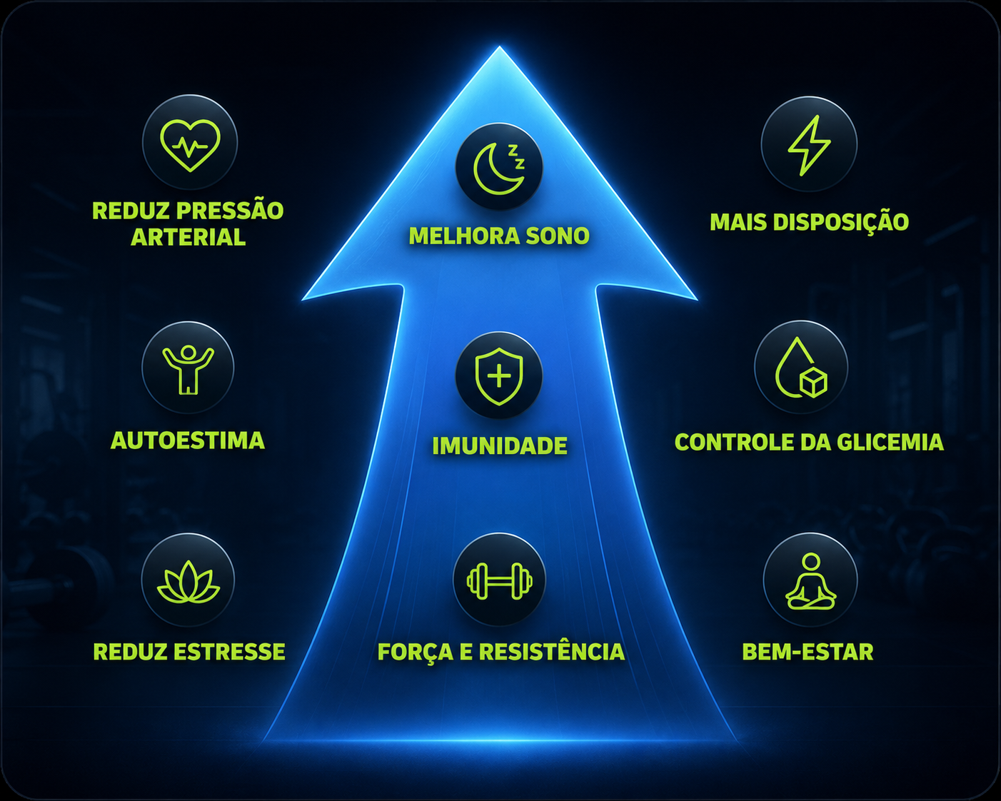 Benefícios da atividade física